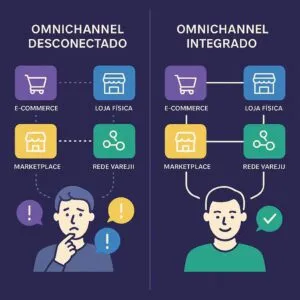 Omnichannel em Bens de Consumo